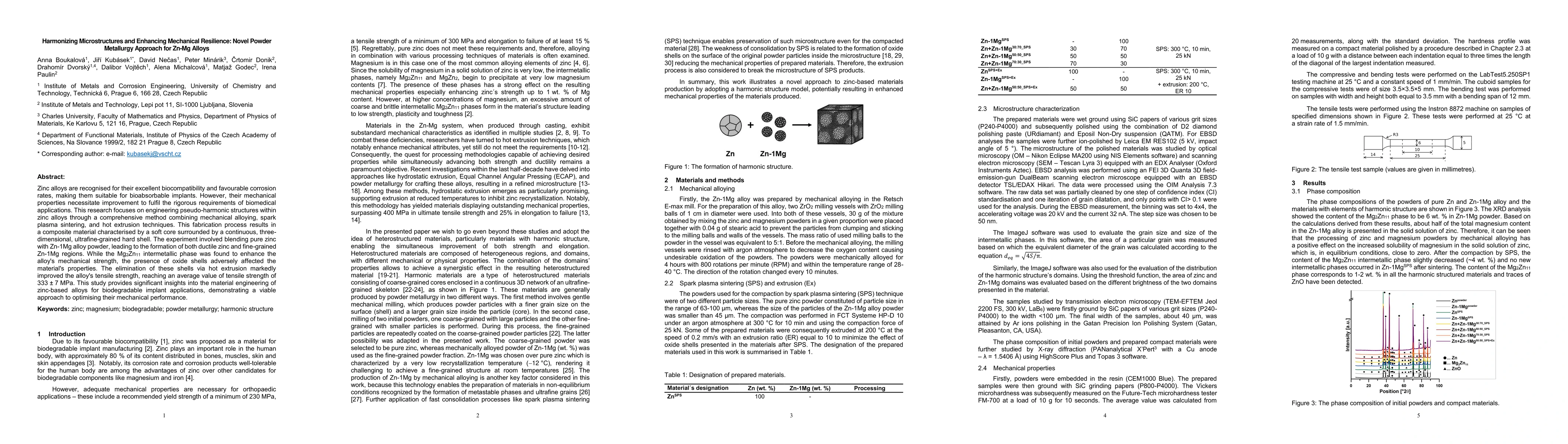 Thumbnail for Harmonizing Microstructures and Enhancing Mechanical Resilience: Novel
  Powder Metallurgy Approach for Zn-Mg Alloys