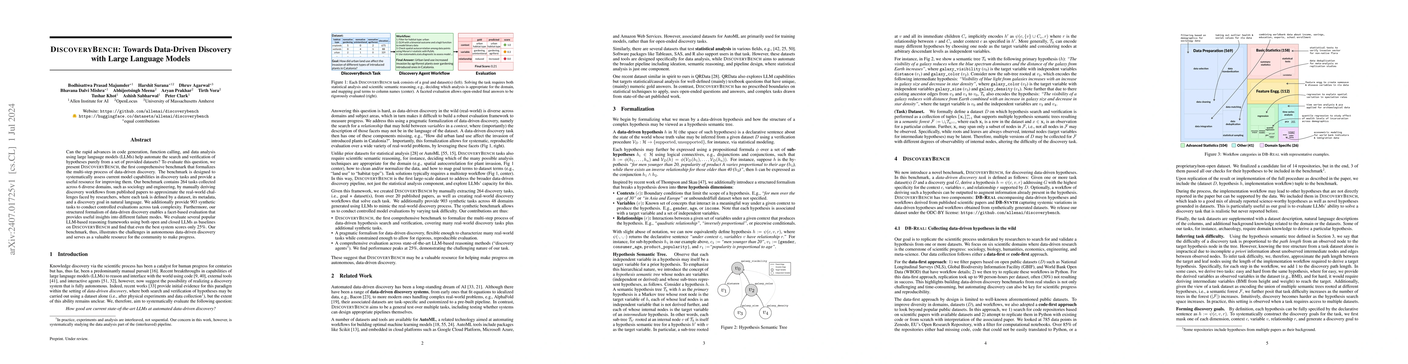 Thumbnail for DiscoveryBench: Towards Data-Driven Discovery with Large Language Models