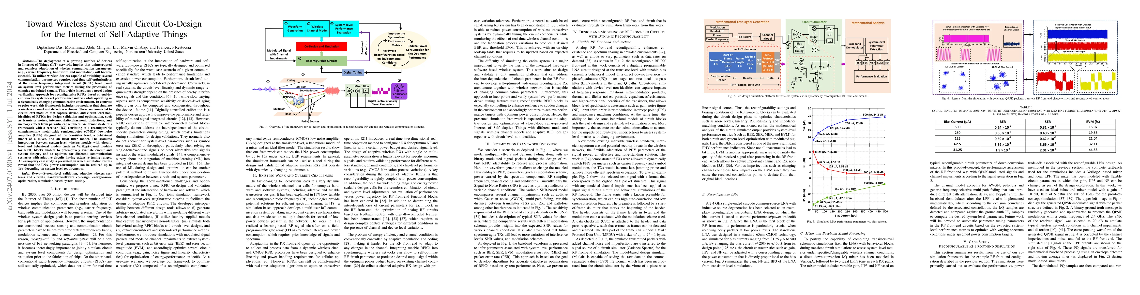 Thumbnail for Toward Wireless System and Circuit Co-Design for the Internet of
  Self-Adaptive Things