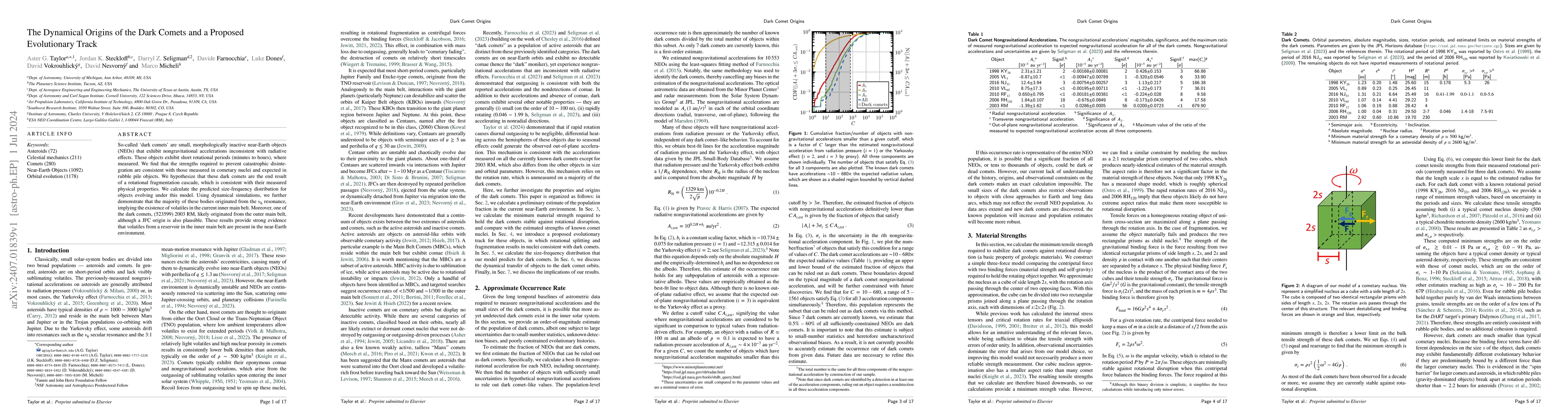 Thumbnail for The Dynamical Origins of the Dark Comets and a Proposed Evolutionary
  Track