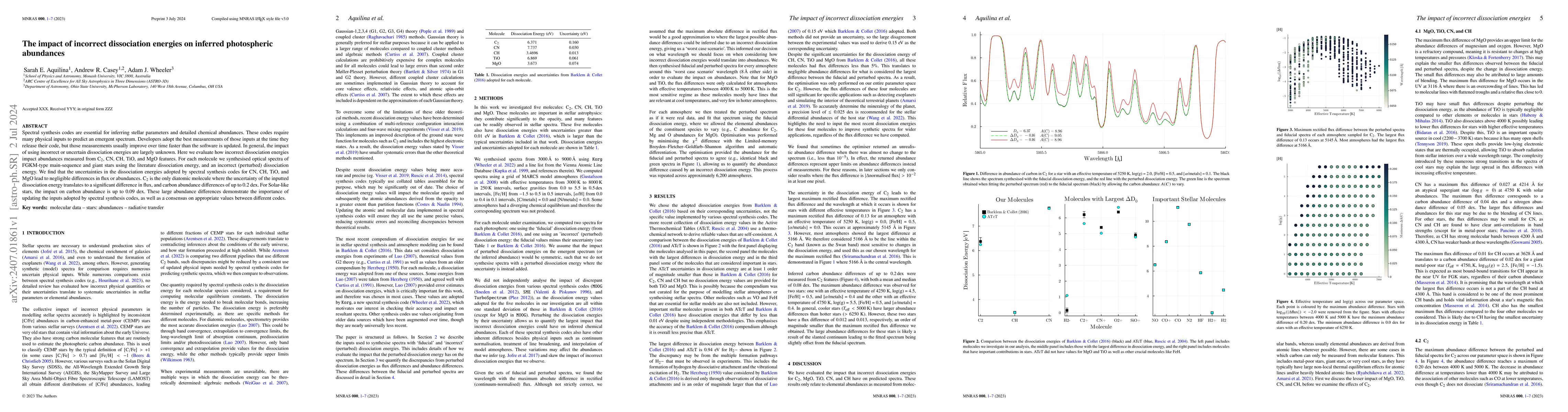 Thumbnail for The impact of incorrect dissociation energies on inferred photospheric
  abundances