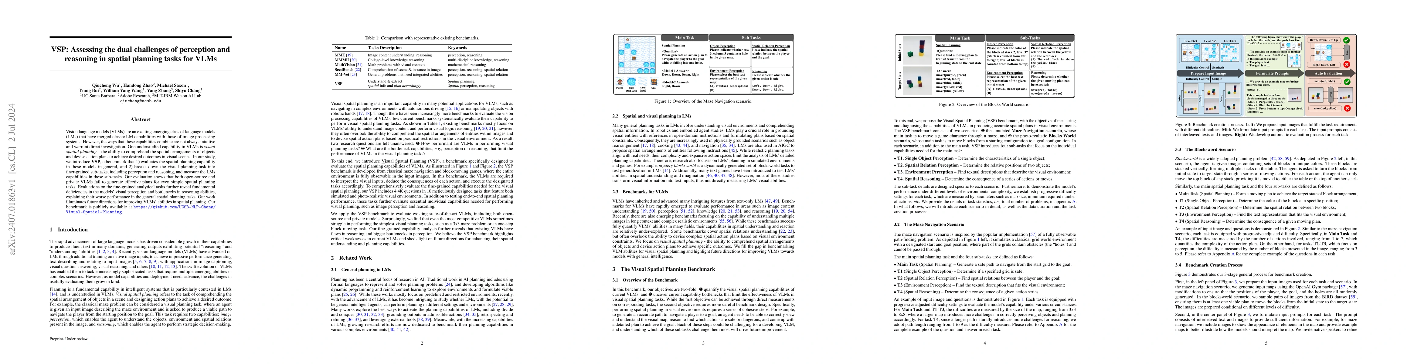 Thumbnail for VSP: Assessing the dual challenges of perception and reasoning in
  spatial planning tasks for VLMs