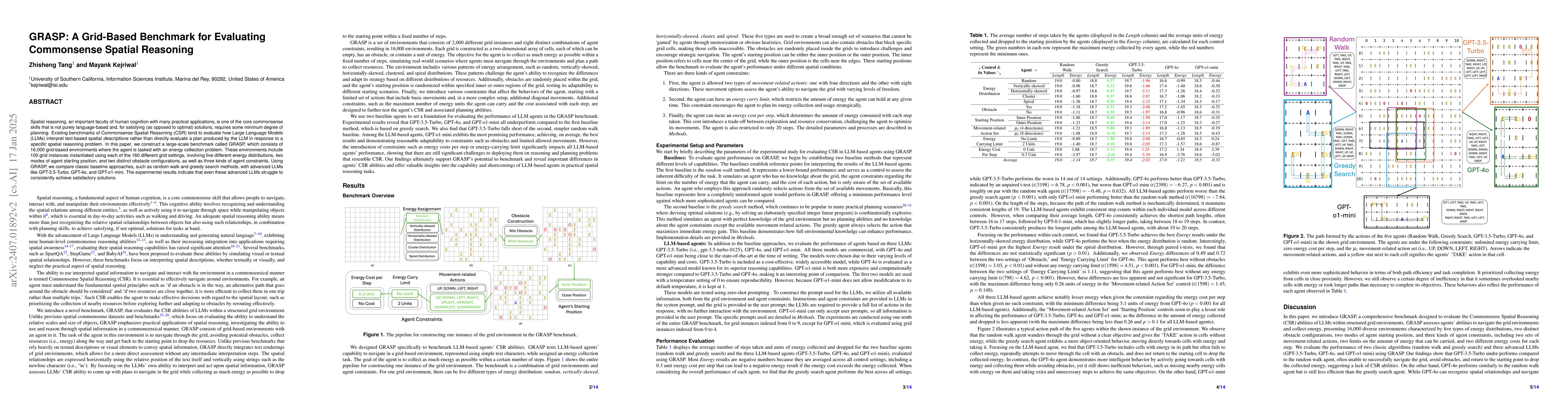 Thumbnail for GRASP: A Grid-Based Benchmark for Evaluating Commonsense Spatial
  Reasoning