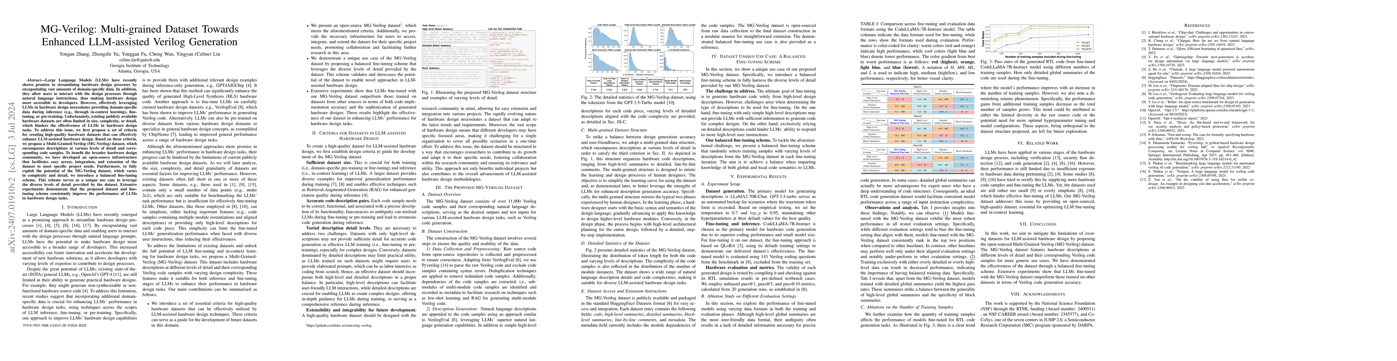 Thumbnail for MG-Verilog: Multi-grained Dataset Towards Enhanced LLM-assisted Verilog
  Generation