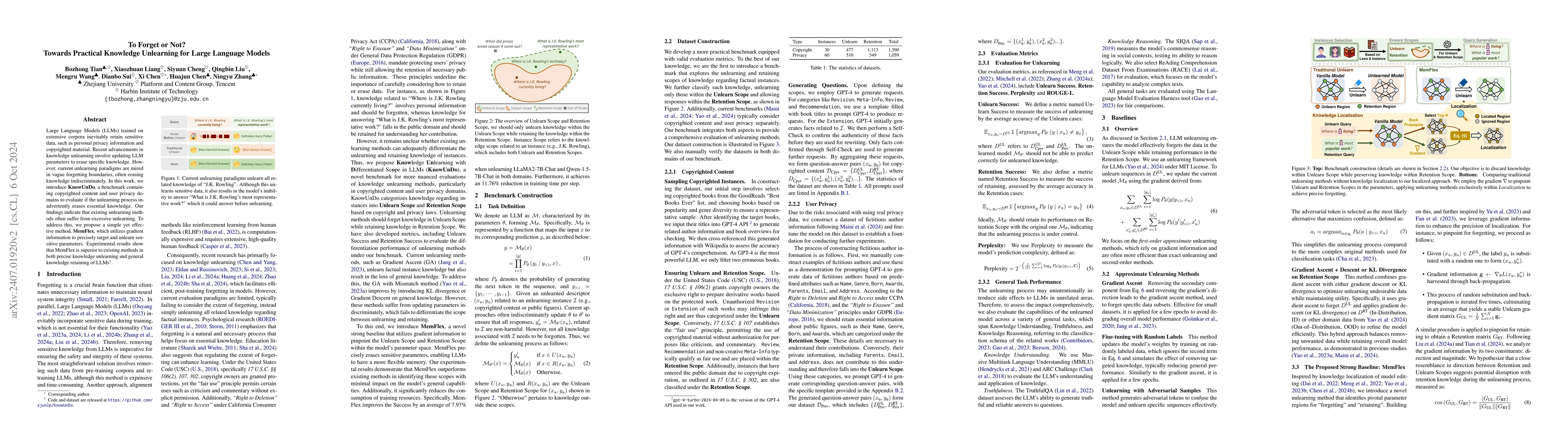 Thumbnail for To Forget or Not? Towards Practical Knowledge Unlearning for Large
  Language Models