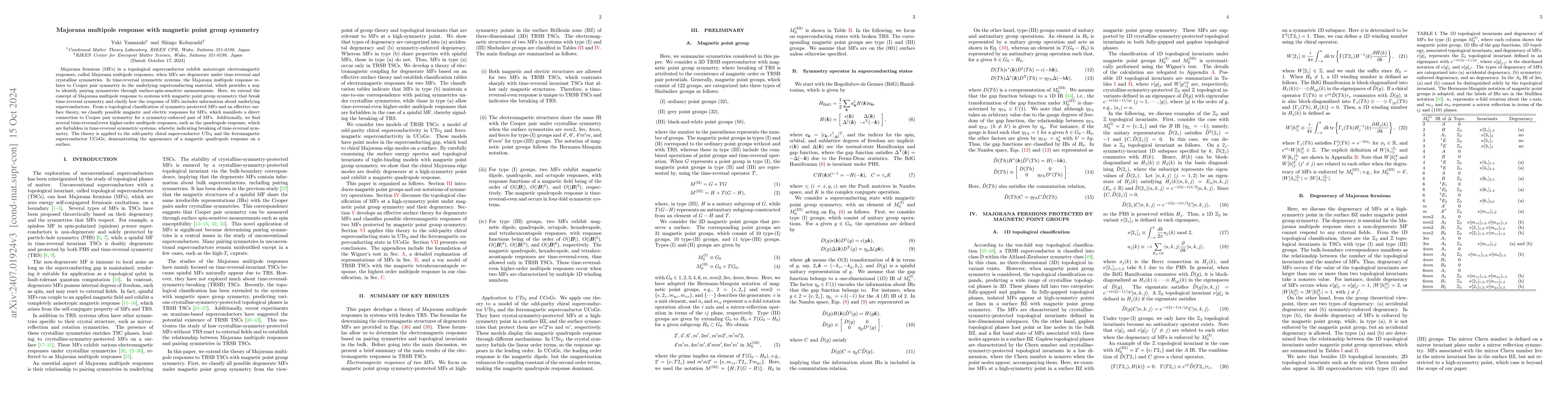Thumbnail for Majorana multipole response with magnetic point group symmetry