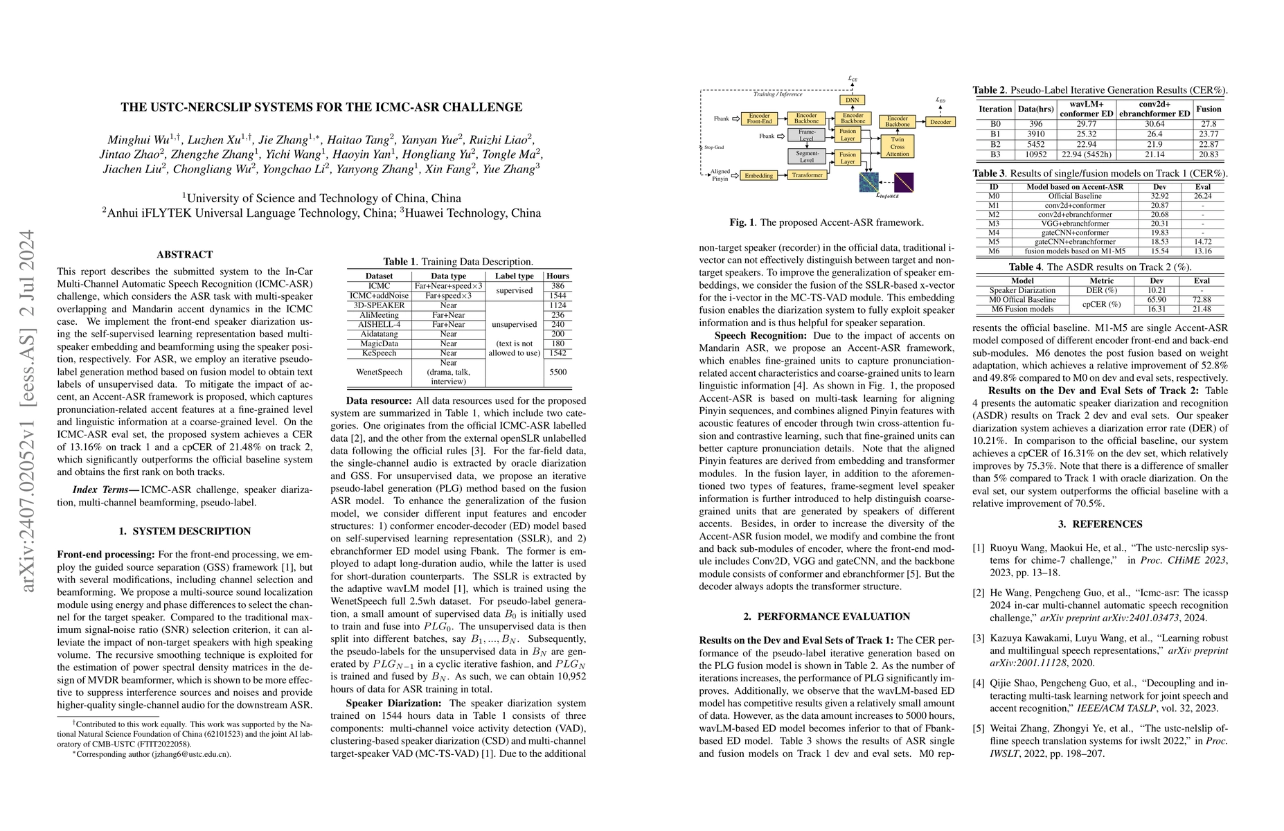 Thumbnail for The USTC-NERCSLIP Systems for The ICMC-ASR Challenge