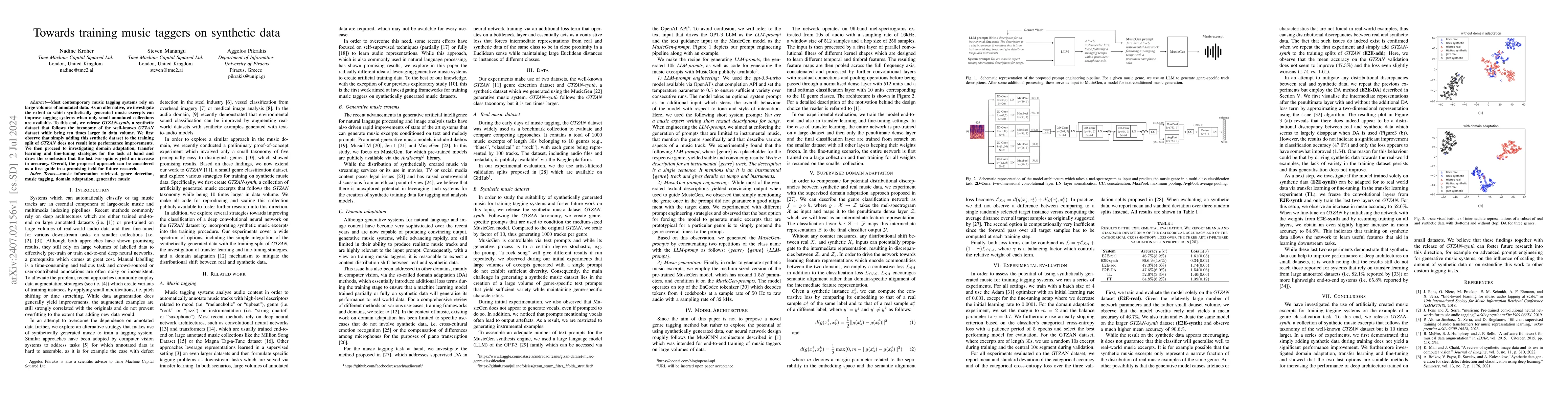 Thumbnail for Towards Training Music Taggers on Synthetic Data