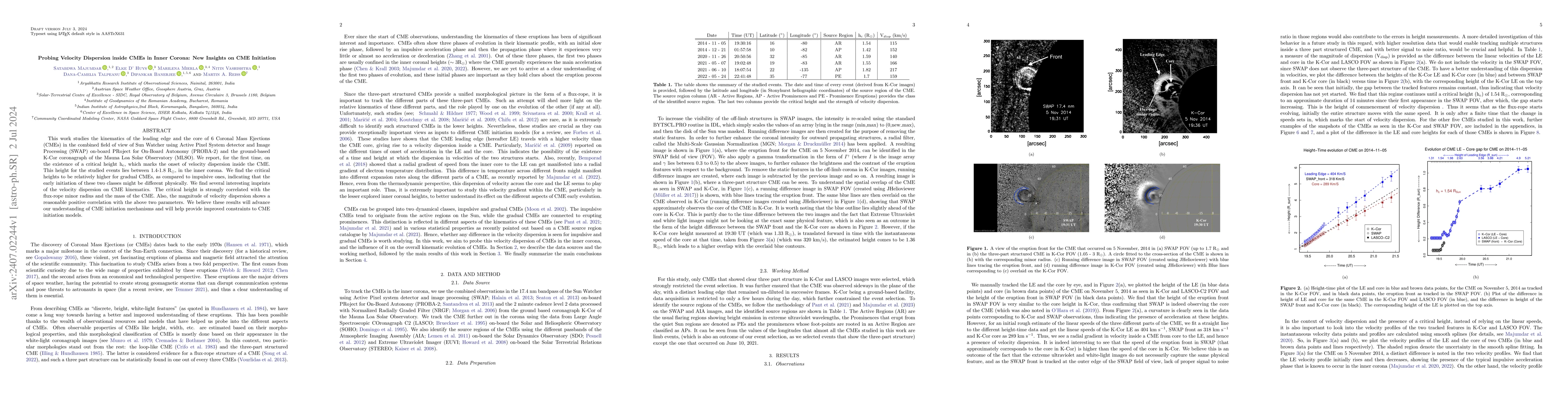 Thumbnail for Probing Velocity Dispersion inside CMEs in Inner Corona: New Insights on
  CME Initiation