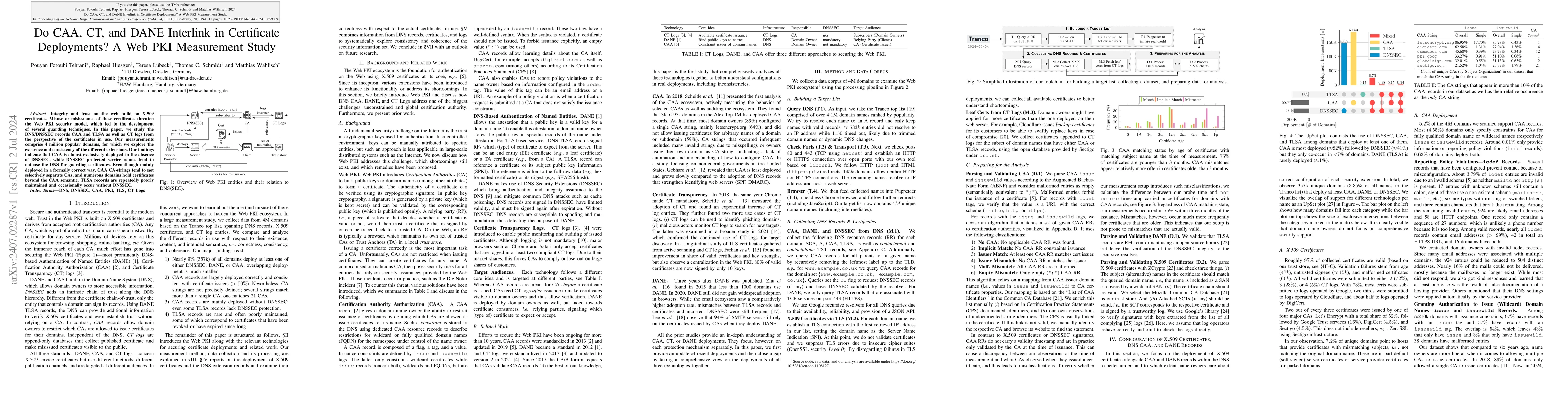 Thumbnail for Do CAA, CT, and DANE Interlink in Certificate Deployments? A Web PKI
  Measurement Study