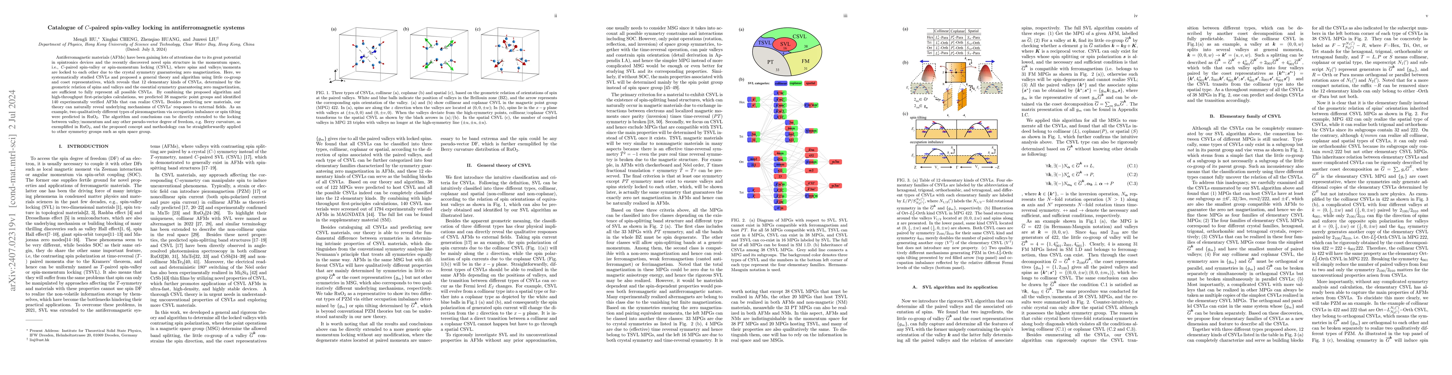 Thumbnail for Catalogue of $C$-paired spin-valley locking in antiferromagnetic systems