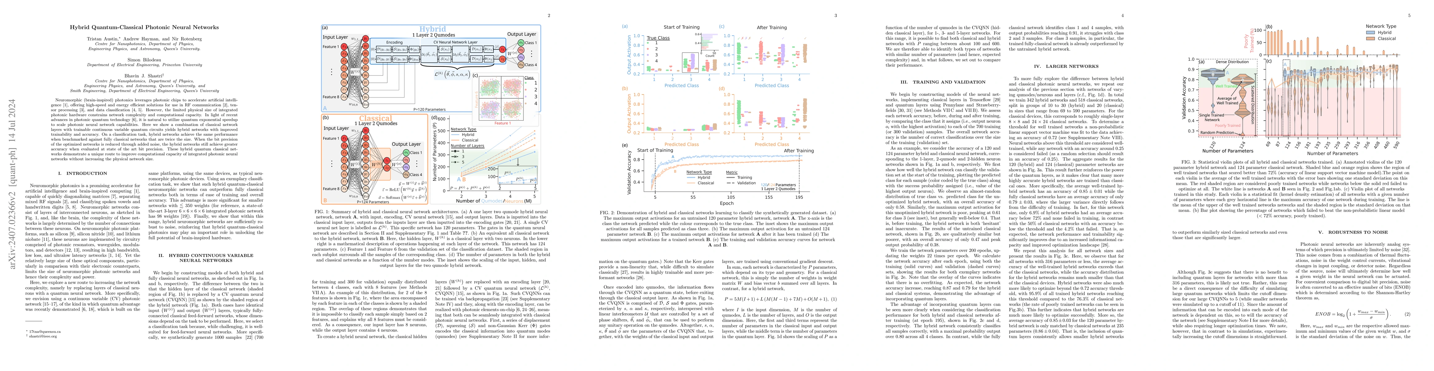 Thumbnail for Hybrid Quantum-Classical Photonic Neural Networks