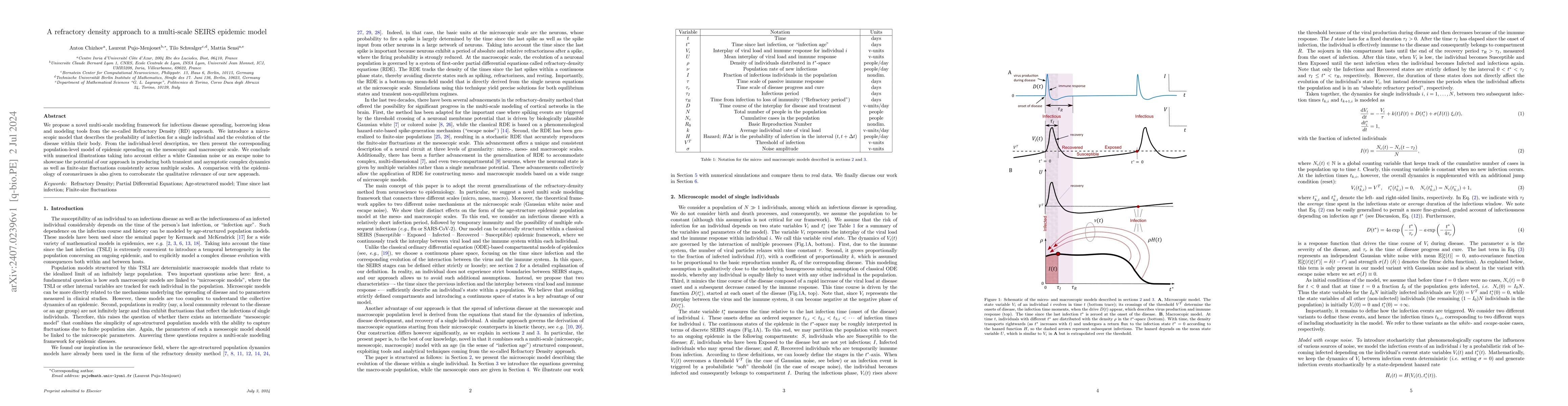 Thumbnail for A refractory density approach to a multi-scale SEIRS epidemic model
