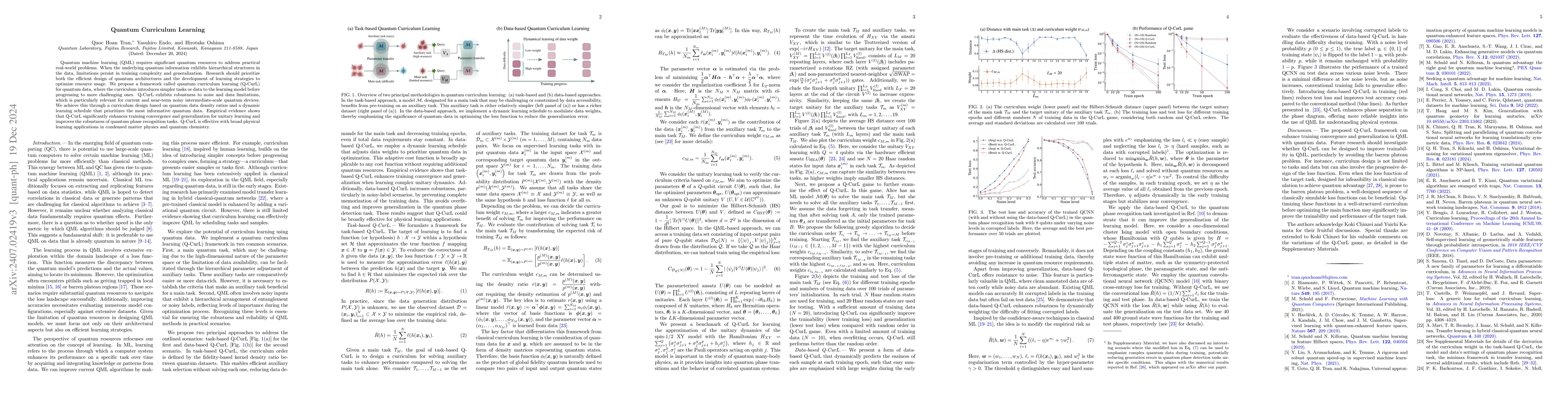 Thumbnail for Quantum Curriculum Learning