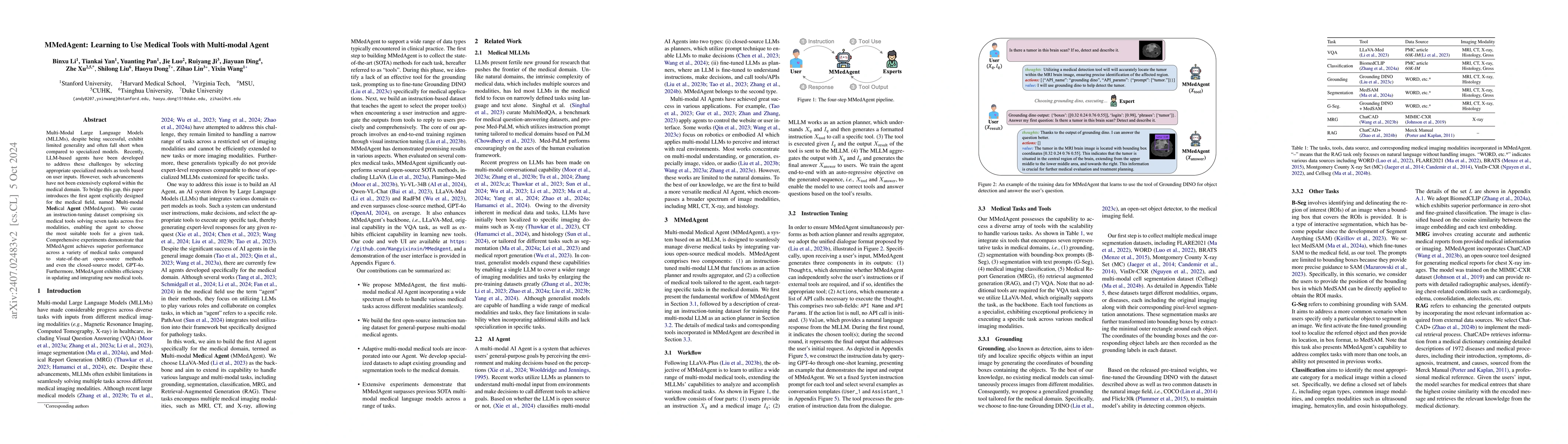 Thumbnail for MMedAgent: Learning to Use Medical Tools with Multi-modal Agent