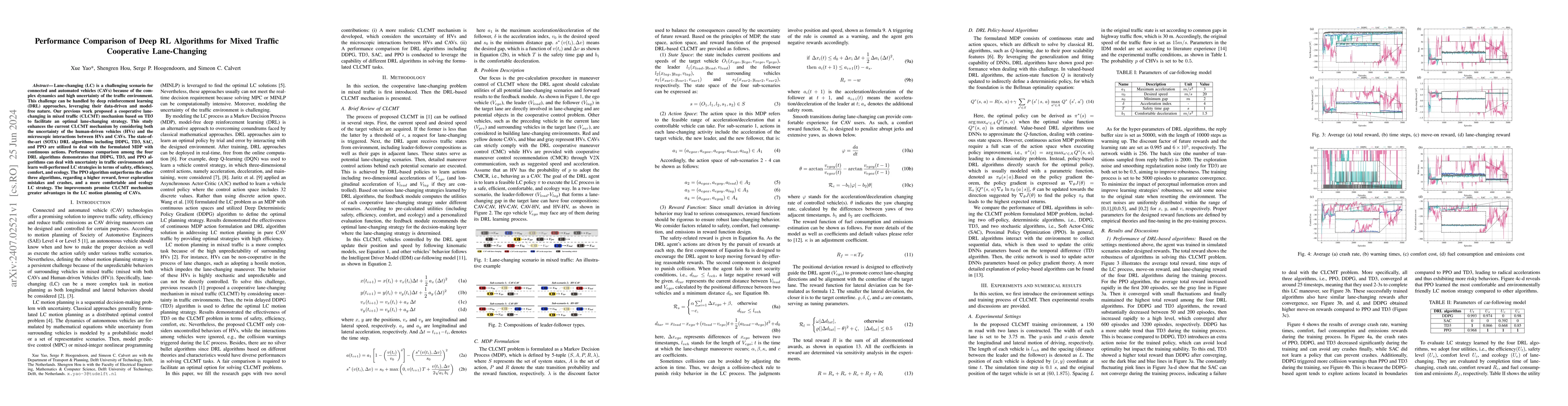 Thumbnail for Performance Comparison of Deep RL Algorithms for Mixed Traffic
  Cooperative Lane-Changing