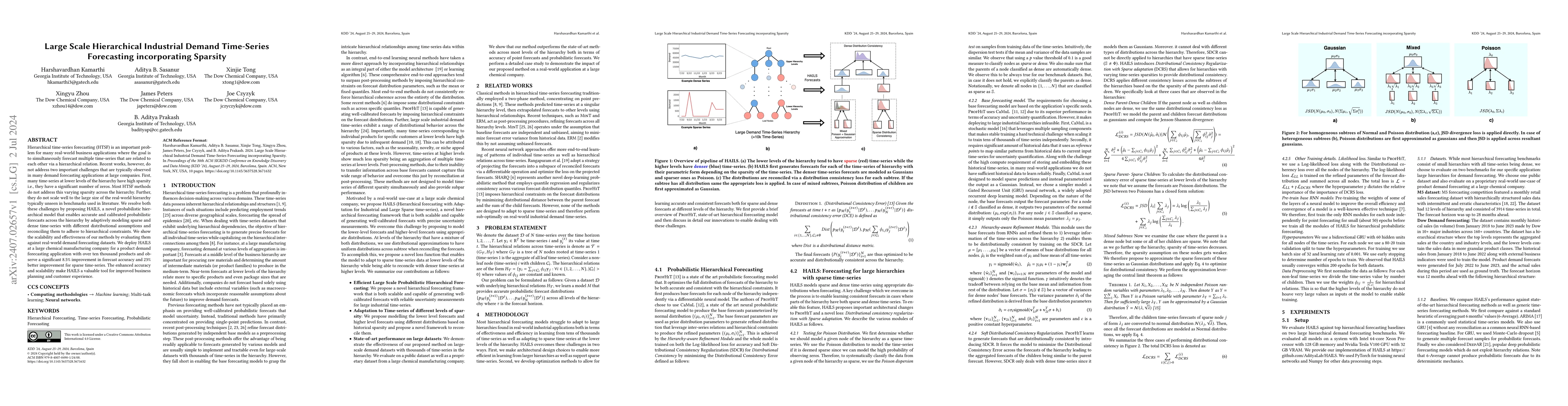 Thumbnail for Large Scale Hierarchical Industrial Demand Time-Series Forecasting
  incorporating Sparsity