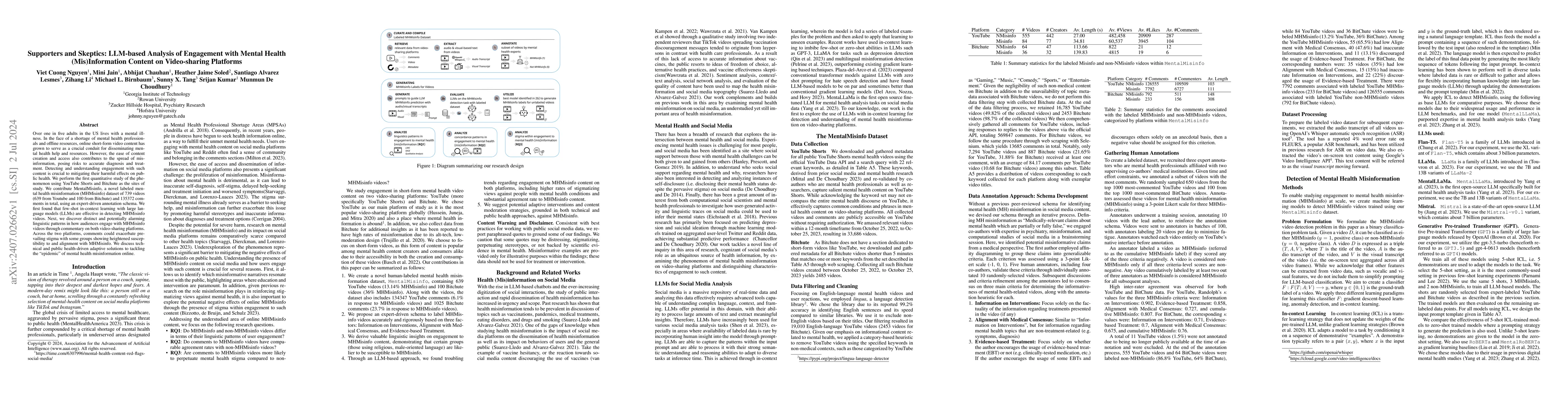 Thumbnail for Supporters and Skeptics: LLM-based Analysis of Engagement with Mental
  Health (Mis)Information Content on Video-sharing Platforms