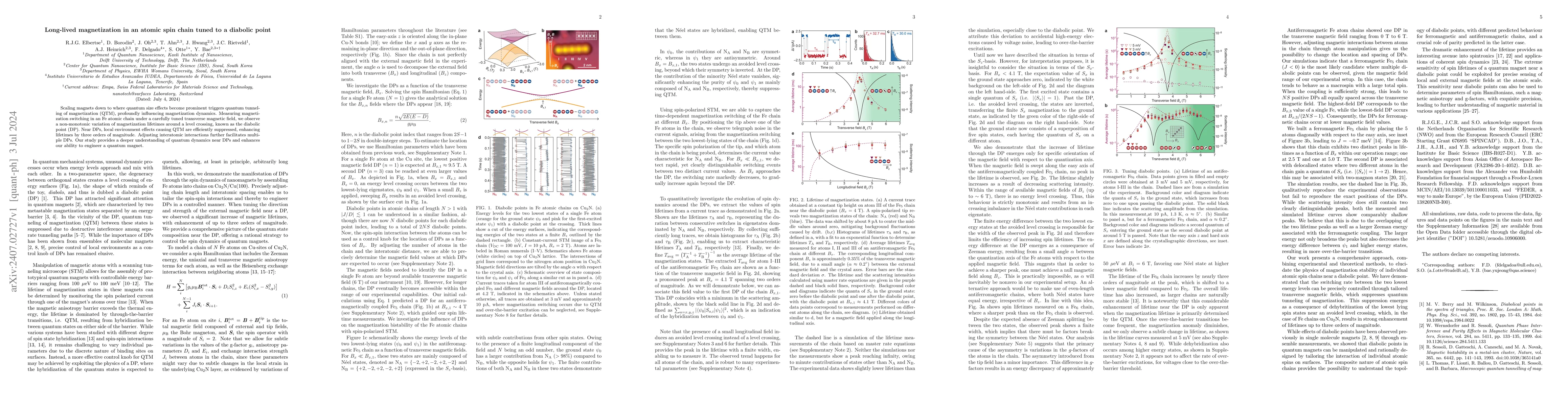 Thumbnail for Long-lived magnetization in an atomic spin chain tuned to a diabolic
  point
