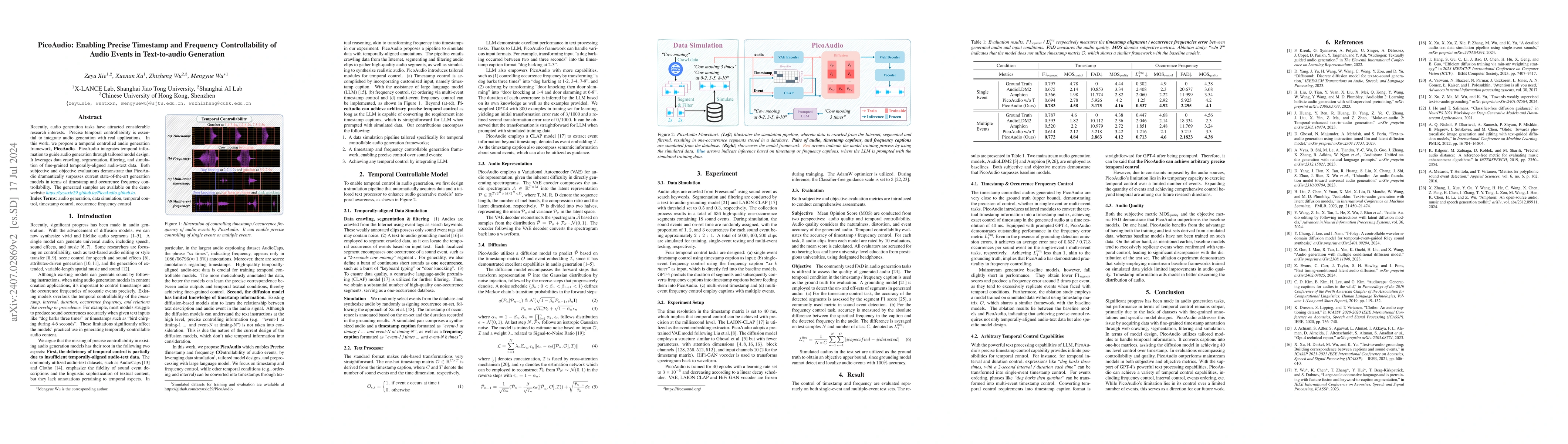Thumbnail for PicoAudio: Enabling Precise Timestamp and Frequency Controllability of
  Audio Events in Text-to-audio Generation
