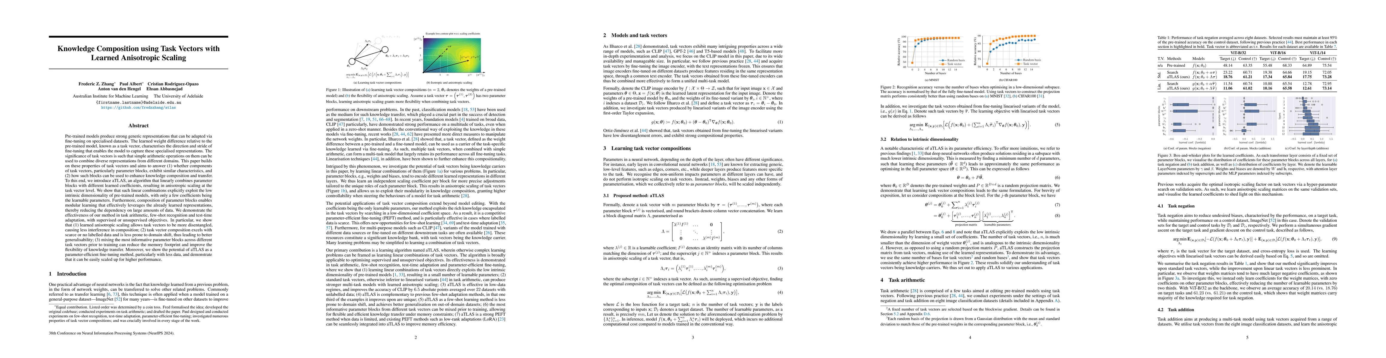 Thumbnail for Knowledge Composition using Task Vectors with Learned Anisotropic
  Scaling
