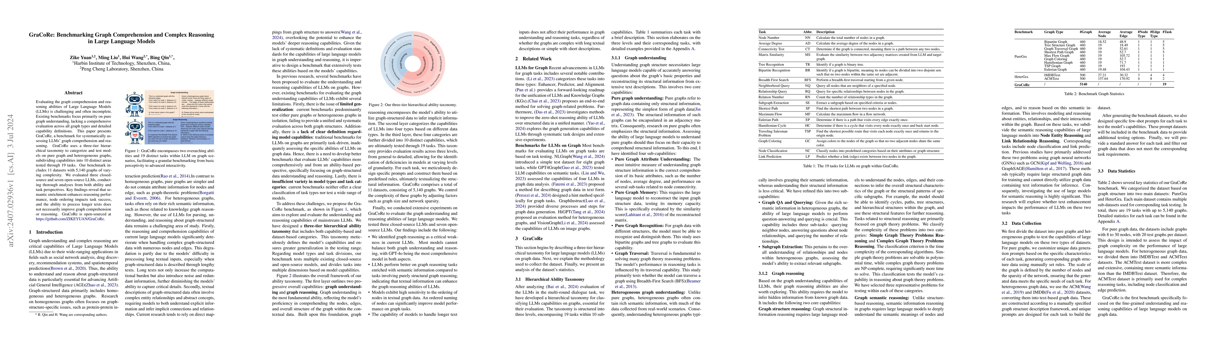 Thumbnail for GraCoRe: Benchmarking Graph Comprehension and Complex Reasoning in Large
  Language Models