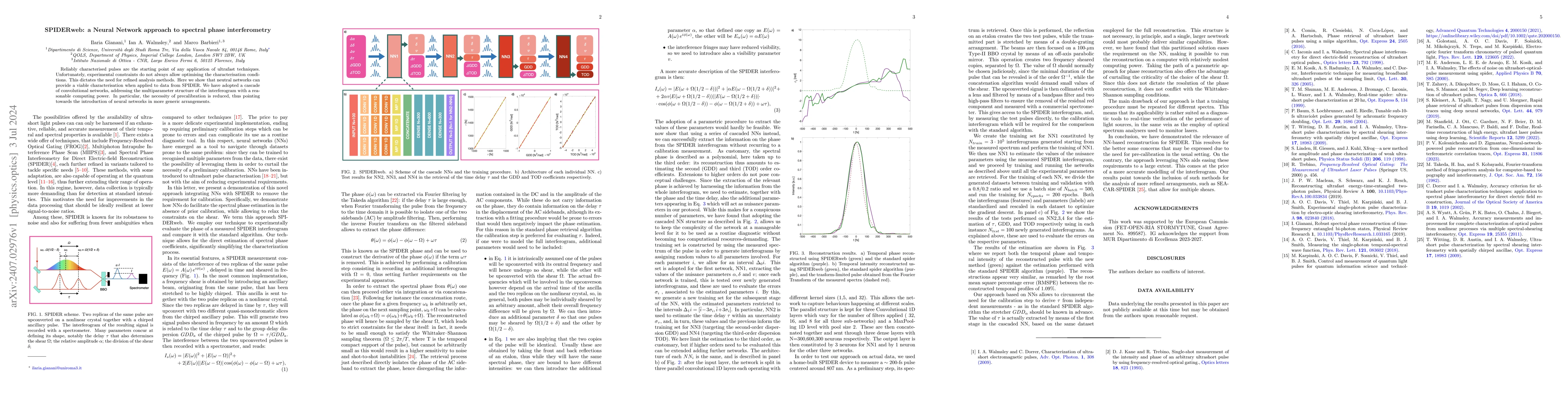 Thumbnail for SPIDERweb: a Neural Network approach to spectral phase interferometry