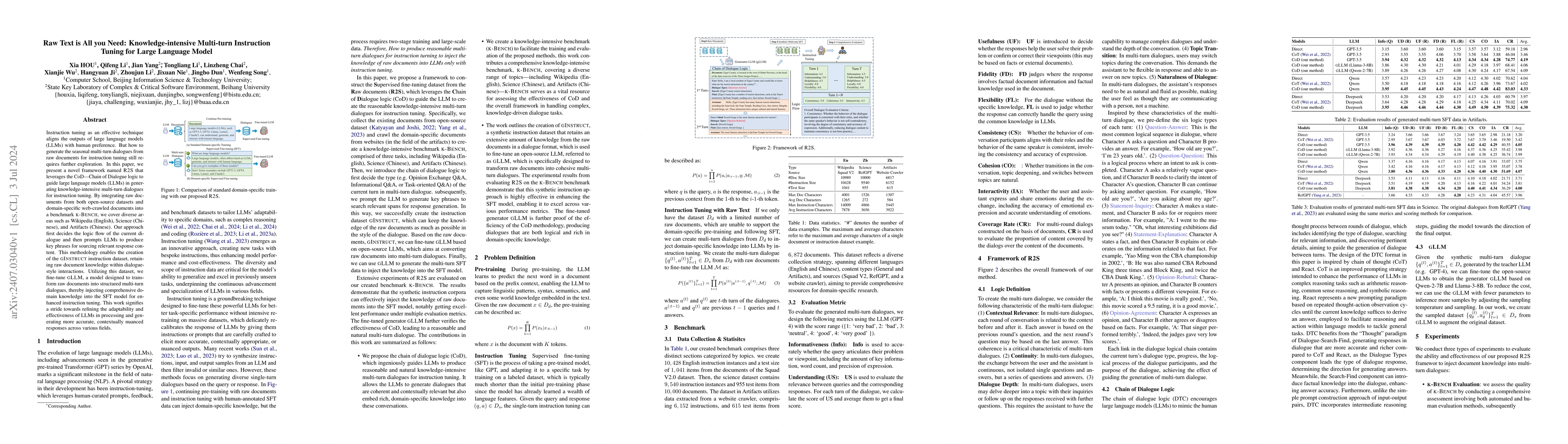 Thumbnail for Raw Text is All you Need: Knowledge-intensive Multi-turn Instruction
  Tuning for Large Language Model
