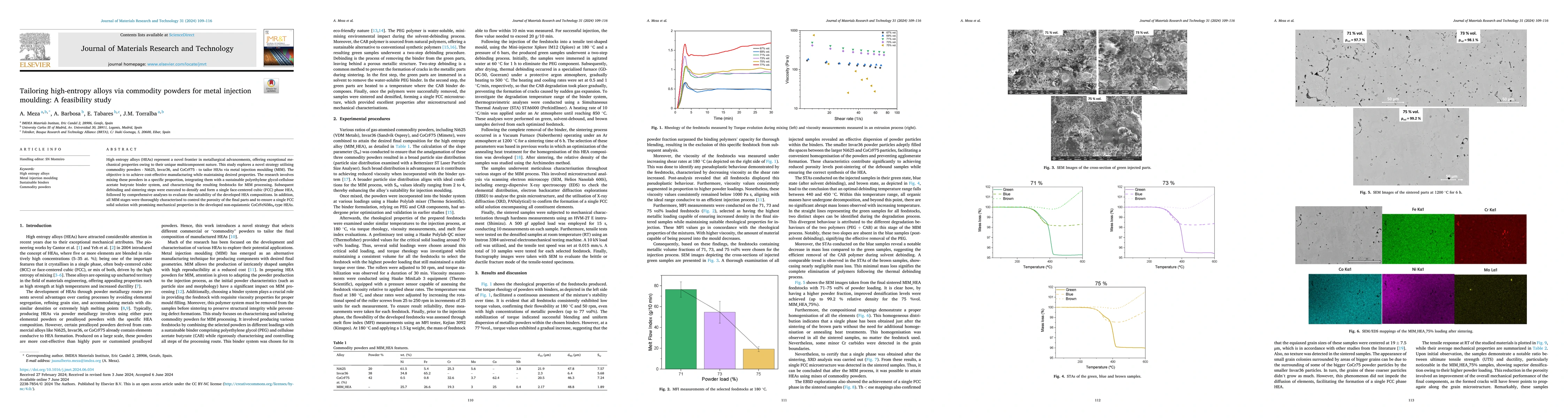 Thumbnail for Tailoring high-entropy alloys via commodity powders for metal injection
  moulding: A feasibility study