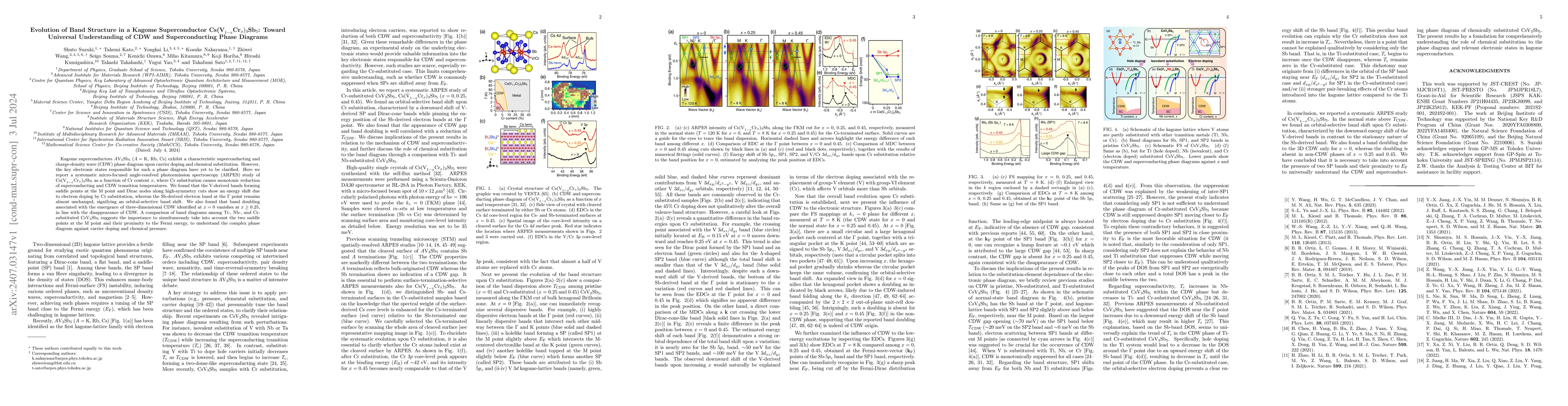 Thumbnail for Evolution of Band Structure in a Kagome Superconductor Cs(V1-xCrx)3Sb5:
  Toward Universal Understanding of CDW and Superconducting Phase Diagrams