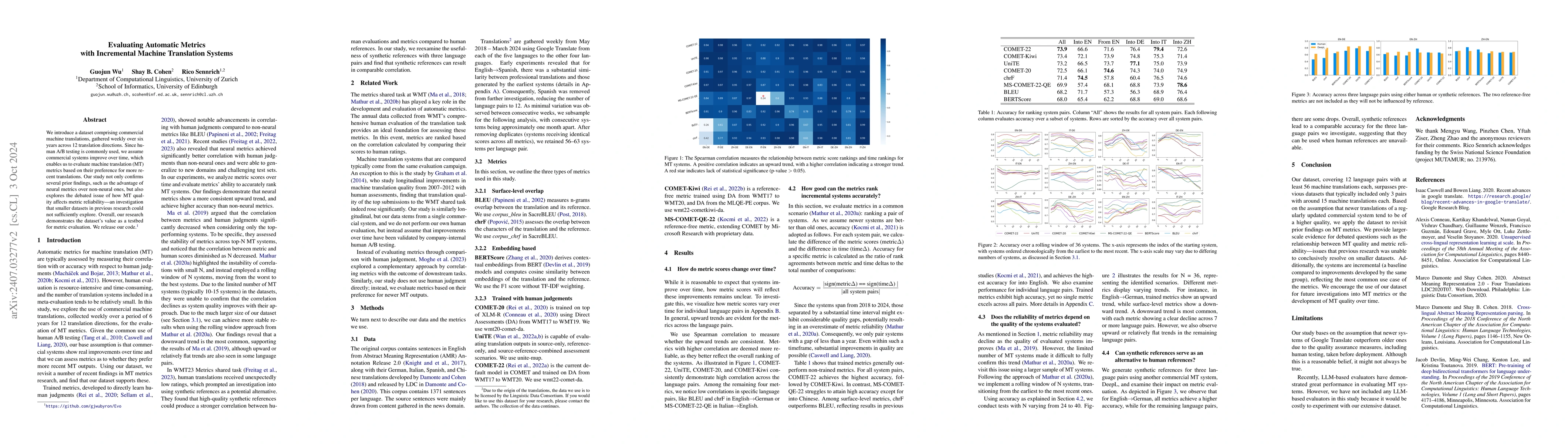 Thumbnail for Evaluating Automatic Metrics with Incremental Machine Translation
  Systems