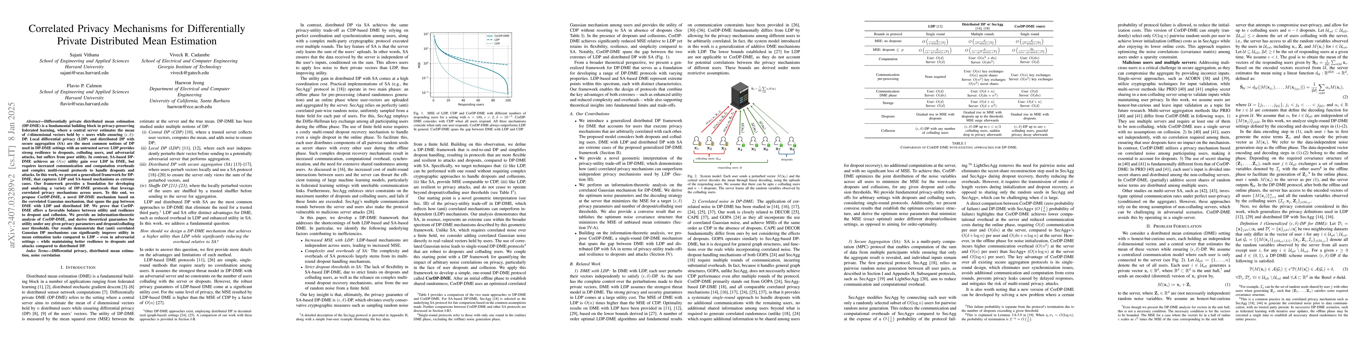 Thumbnail for Correlated Privacy Mechanisms for Differentially Private Distributed
  Mean Estimation
