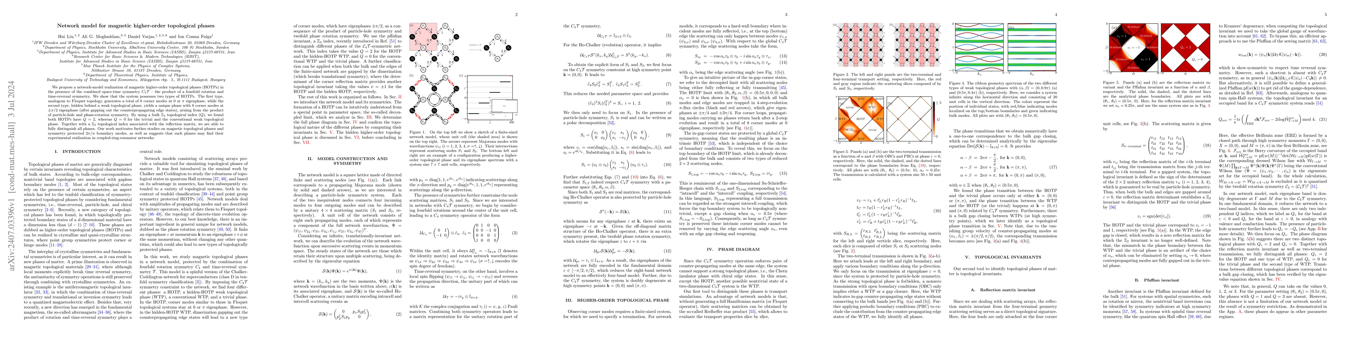 Thumbnail for Network model for magnetic higher-order topological phases