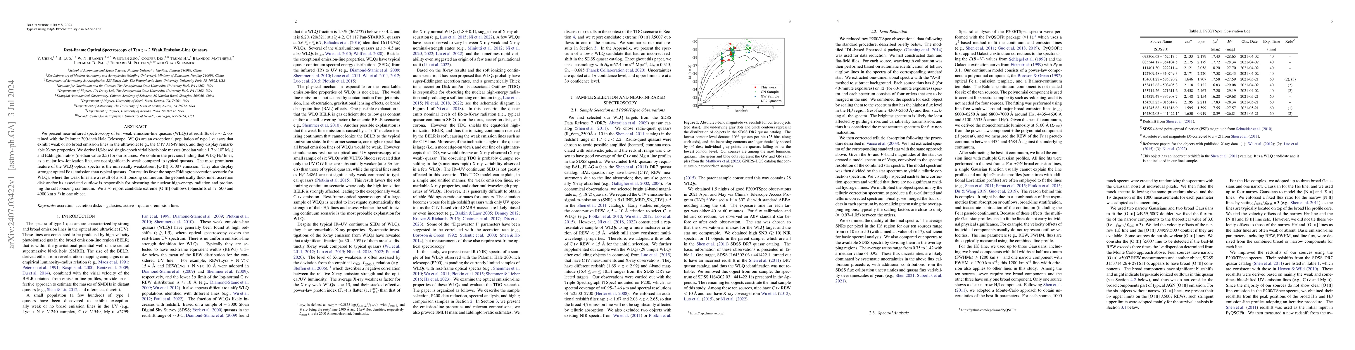 Thumbnail for Rest-Frame Optical Spectroscopy of Ten z $\sim$ 2 Weak Emission-Line
  Quasars