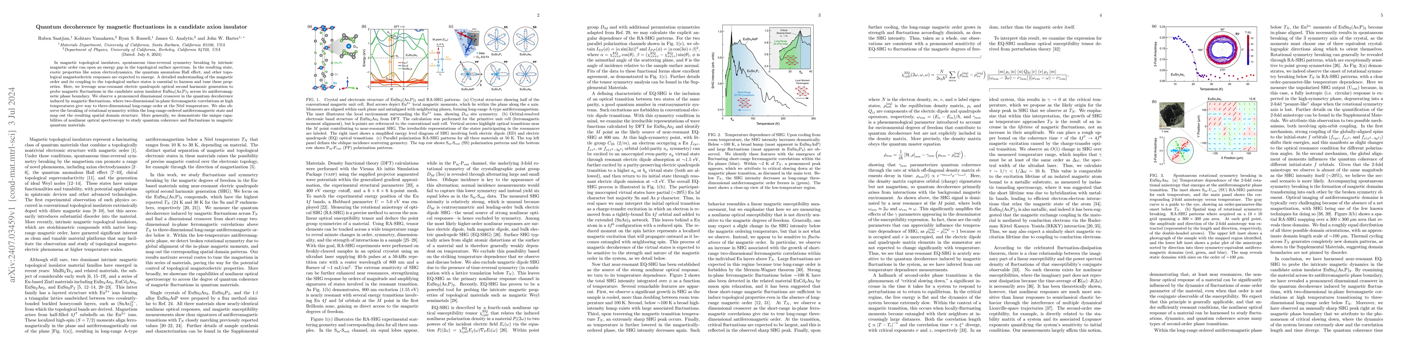 Thumbnail for Quantum decoherence by magnetic fluctuations in a candidate axion
  insulator