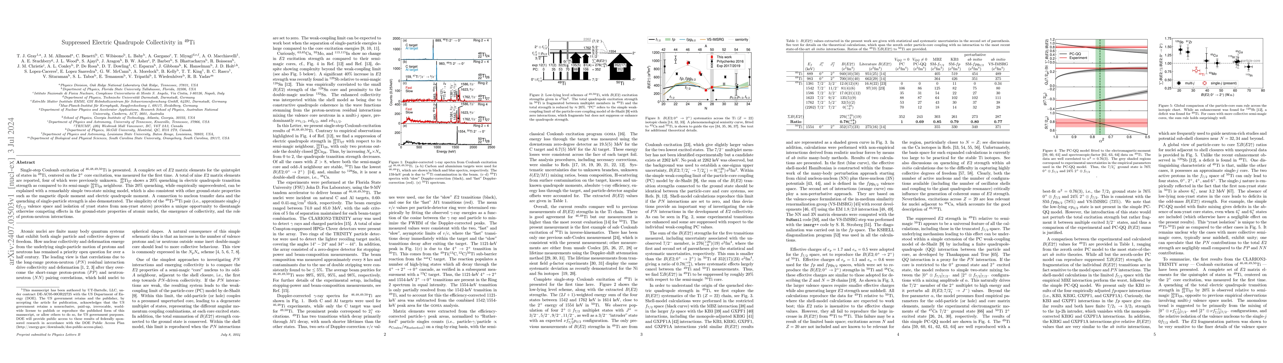 Thumbnail for Suppressed Electric Quadrupole Collectivity in $^{49}$Ti