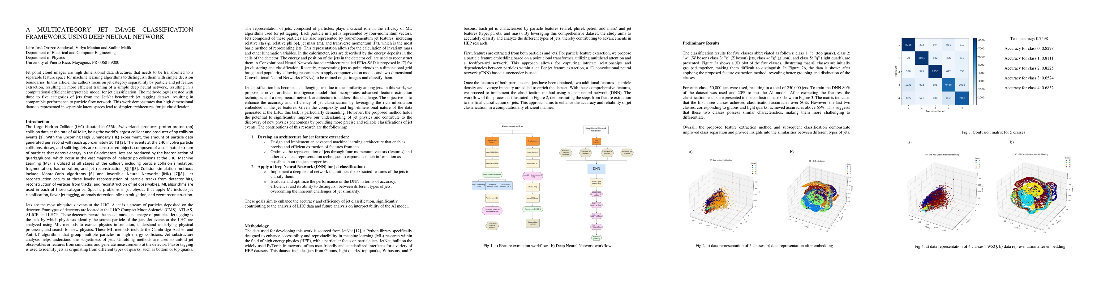 Thumbnail for A multicategory jet image classification framework using deep neural
  network