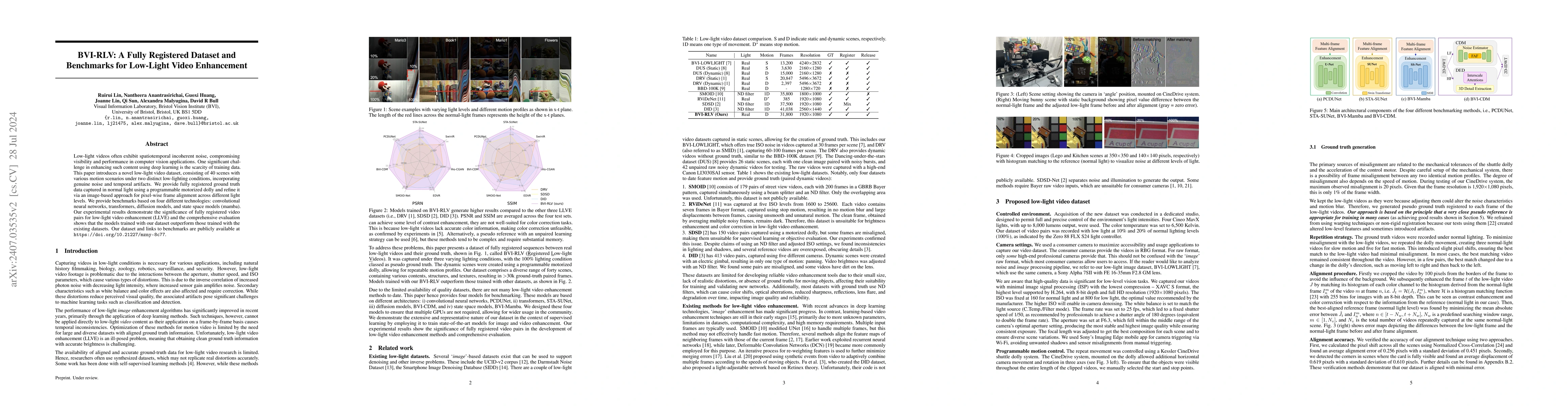 Thumbnail for BVI-RLV: A Fully Registered Dataset and Benchmarks for Low-Light Video
  Enhancement