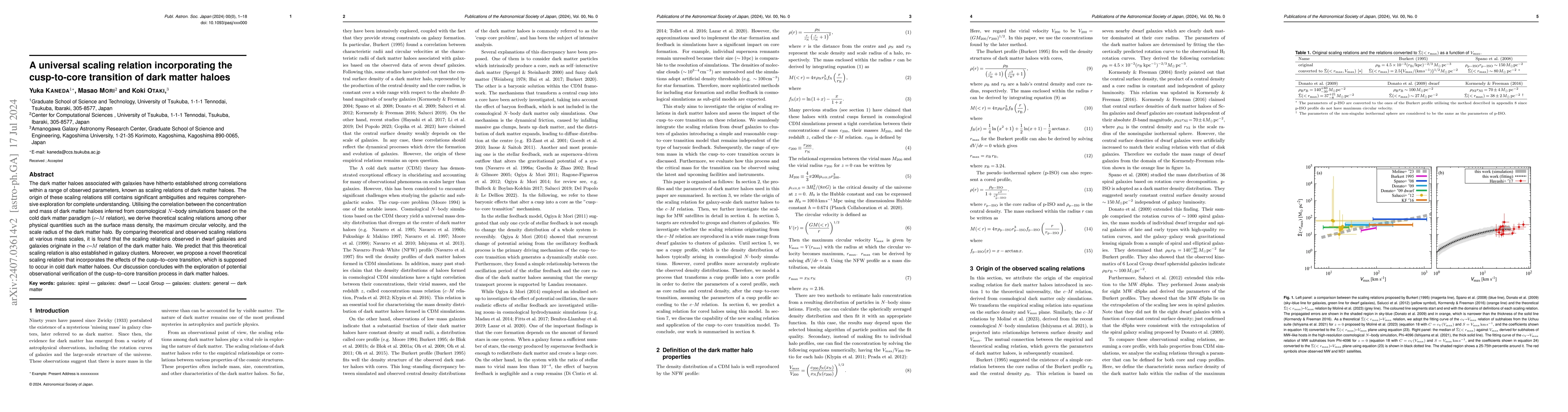 Thumbnail for A universal scaling relation incorporating the cusp-to-core transition
  of dark matter haloes