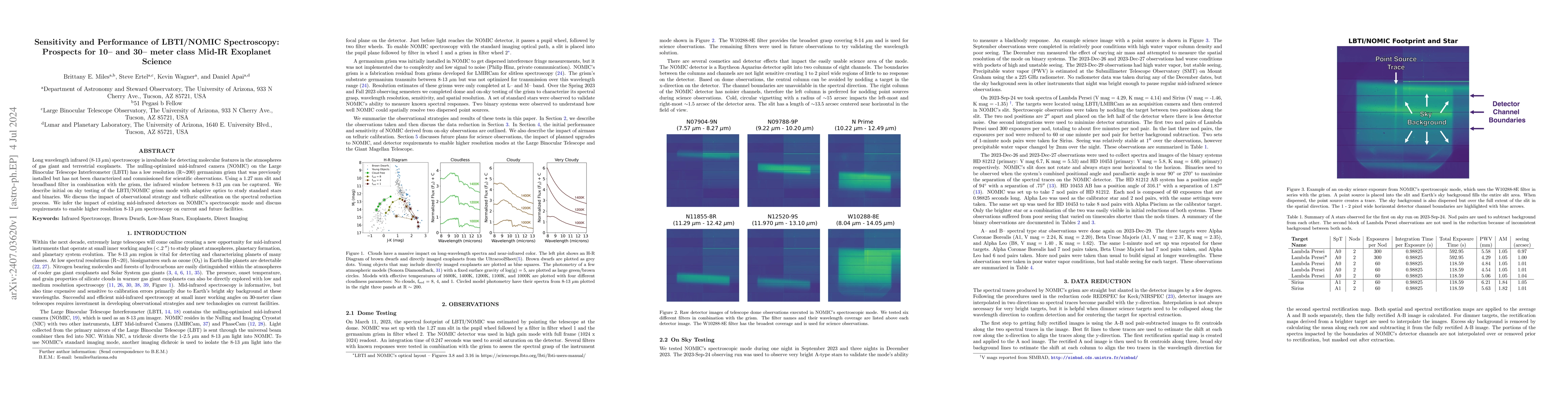 Thumbnail for Sensitivity and Performance of LBTI/NOMIC Spectroscopy: Prospects for
  10- and 30-meter class Mid-IR Exoplanet Science
