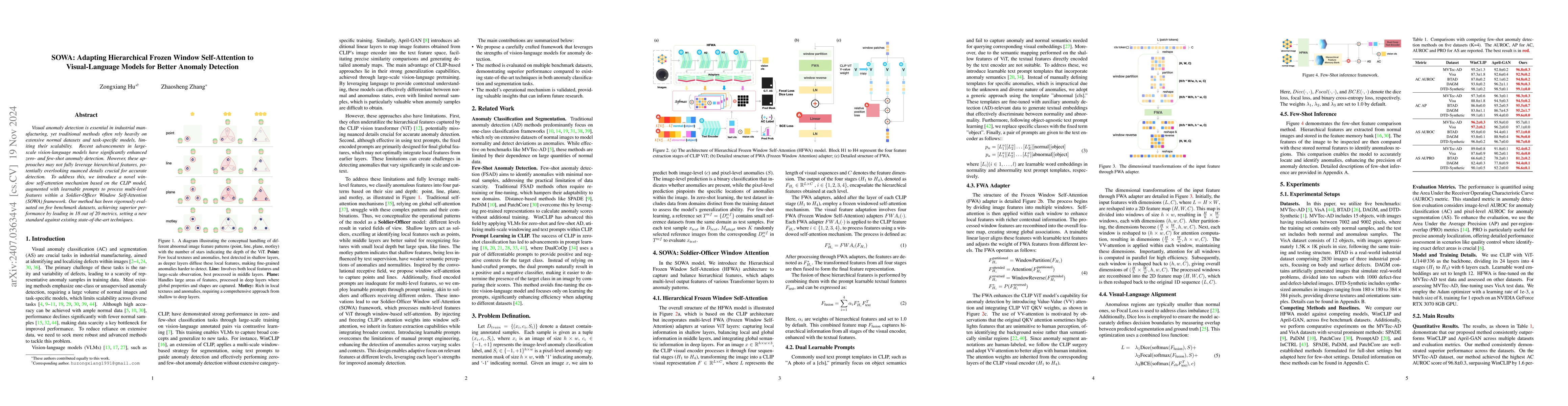Thumbnail for SOWA: Adapting Hierarchical Frozen Window Self-Attention to
  Visual-Language Models for Better Anomaly Detection