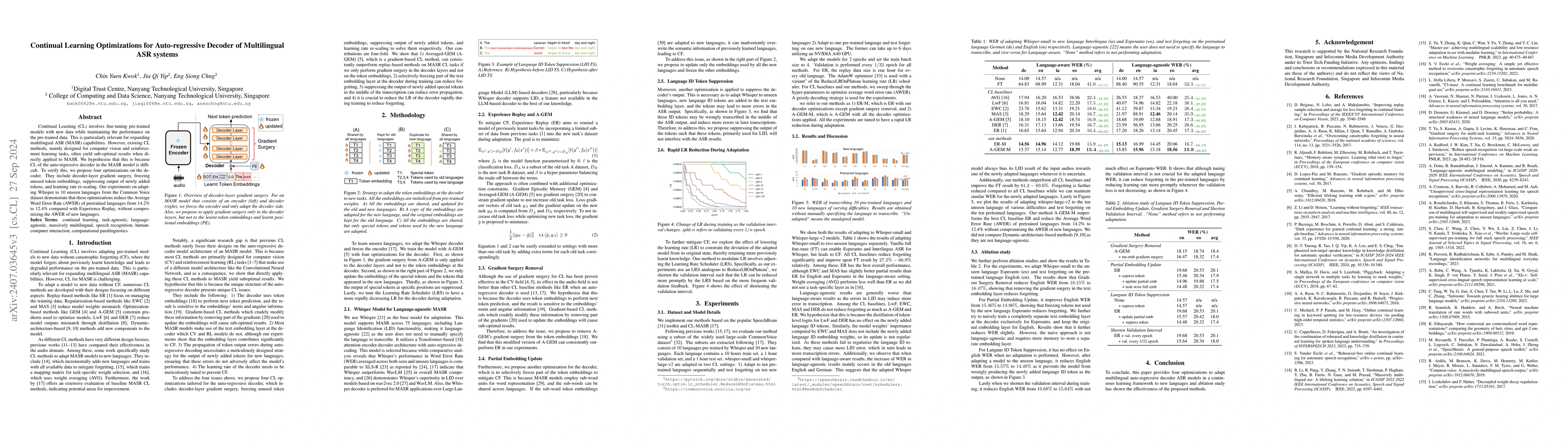 Thumbnail for Continual Learning Optimizations for Auto-regressive Decoder of
  Multilingual ASR systems