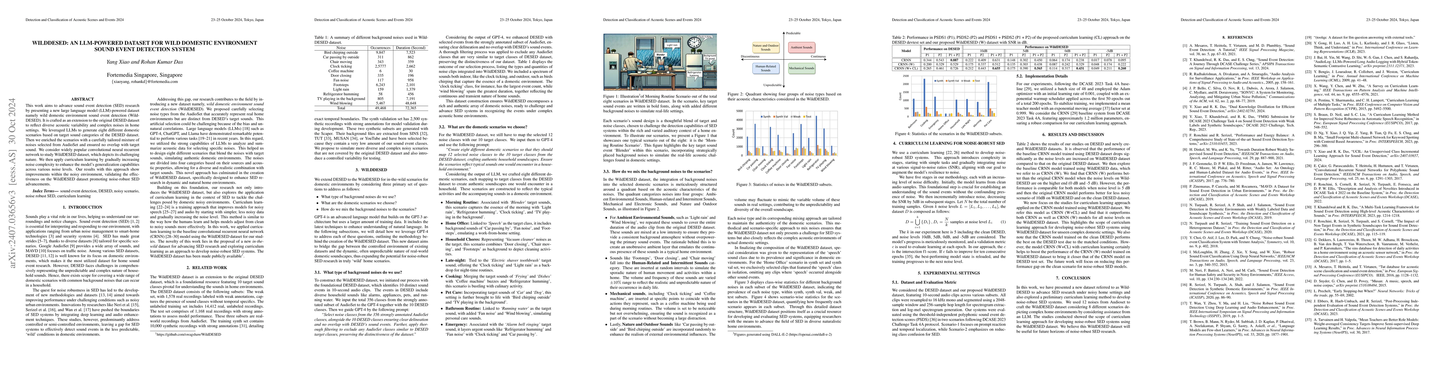 Thumbnail for WildDESED: An LLM-Powered Dataset for Wild Domestic Environment Sound
  Event Detection System