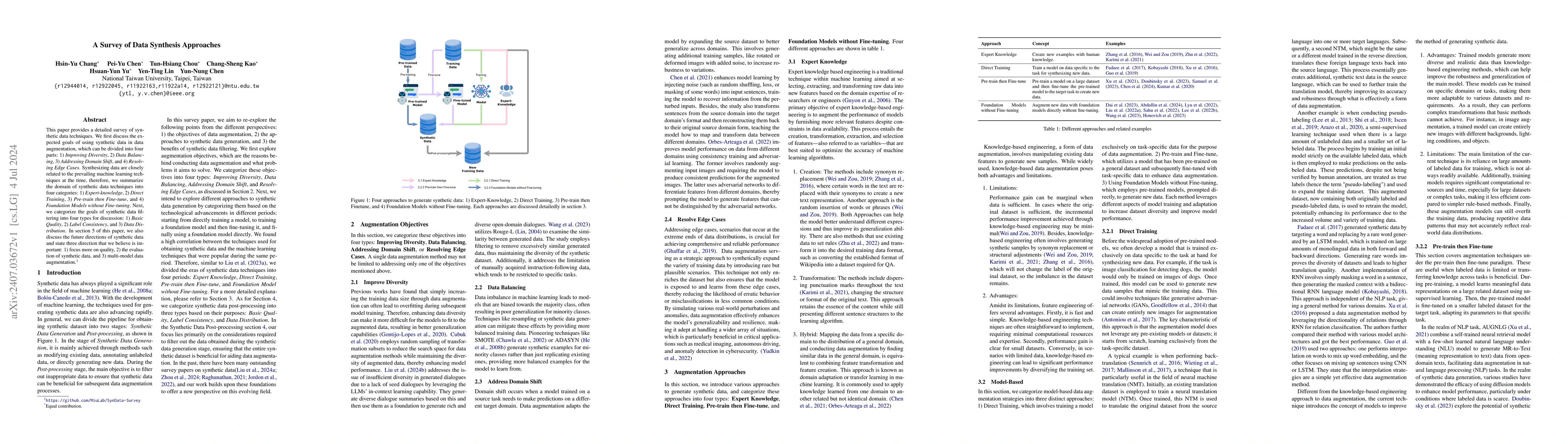 Thumbnail for A Survey of Data Synthesis Approaches