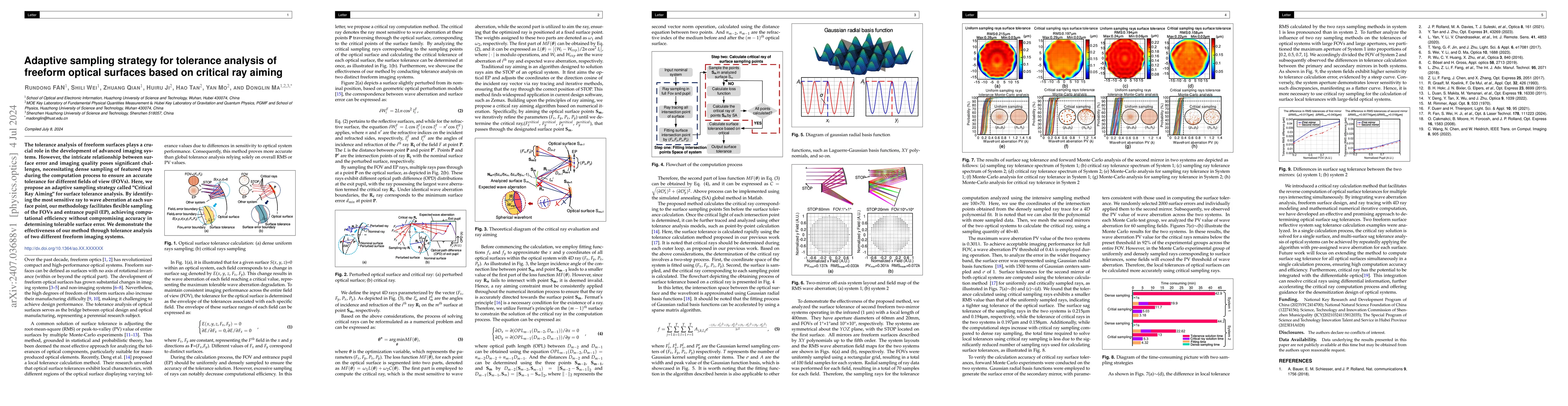 Thumbnail for Adaptive sampling strategy for tolerance analysis of freeform optical
  surfaces based on critical ray aiming