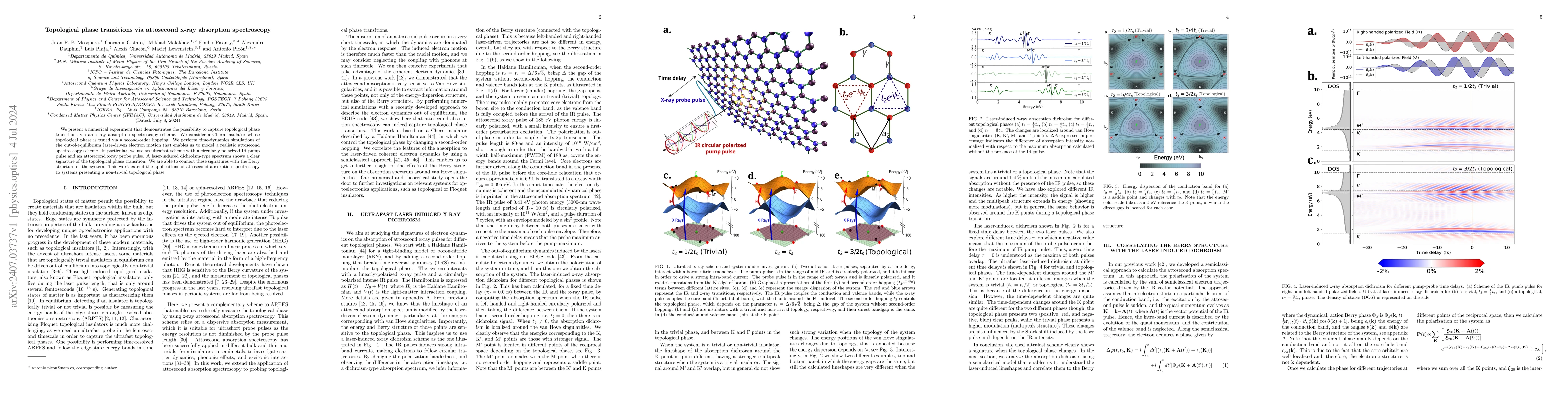 Thumbnail for Topological phase transitions via attosecond x-ray absorption
  spectroscopy