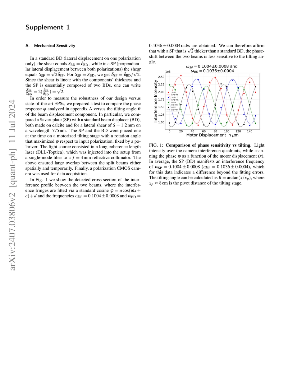 Thumbnail for High-quality entangled photon source by symmetric beam displacement
  design