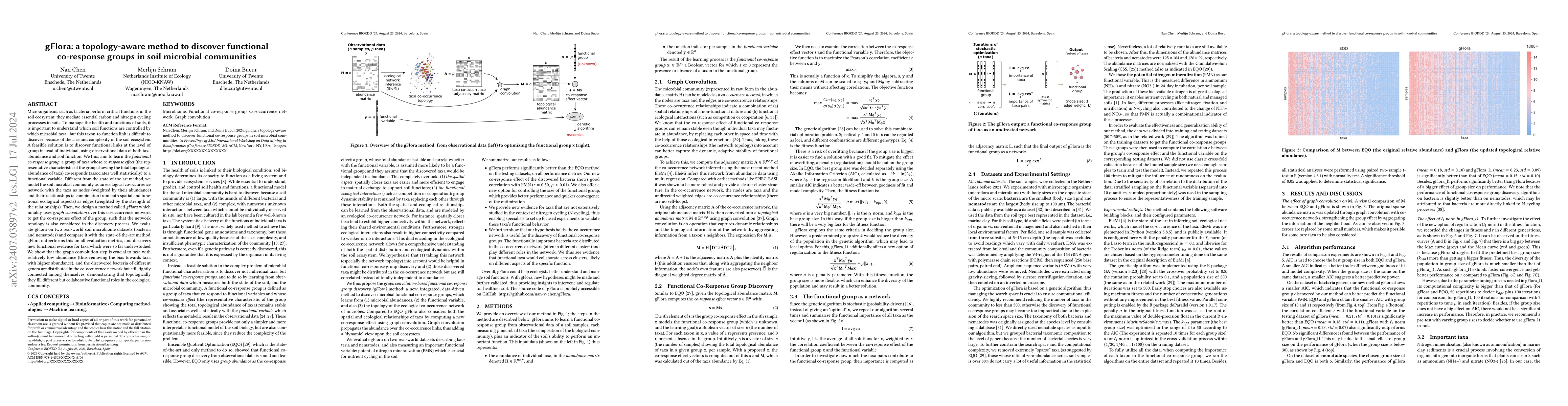 Thumbnail for gFlora: a topology-aware method to discover functional co-response
  groups in soil microbial communities
