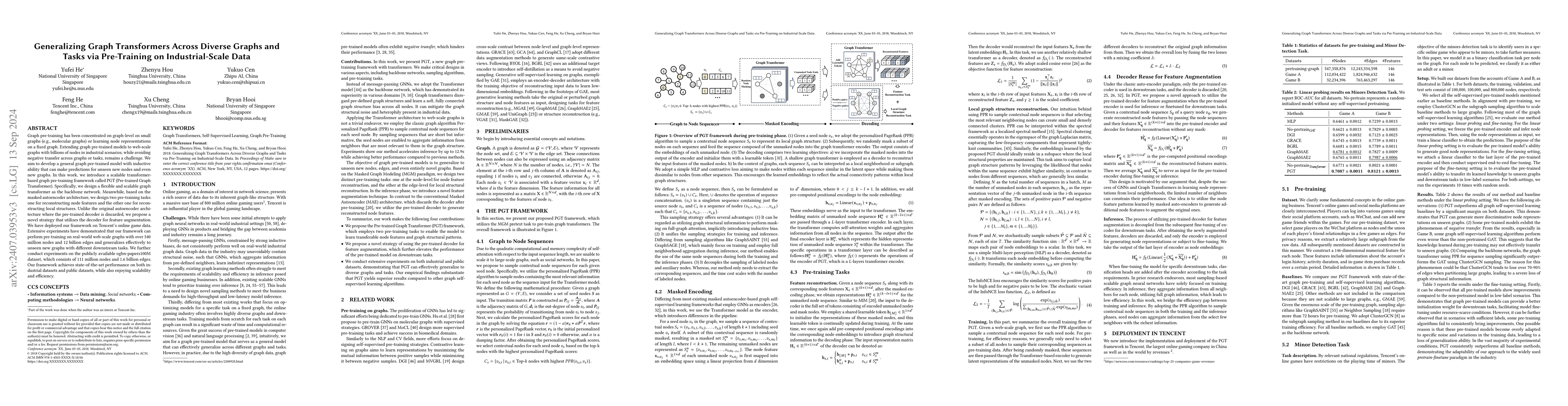 Thumbnail for Generalizing Graph Transformers Across Diverse Graphs and Tasks via
  Pre-Training on Industrial-Scale Data