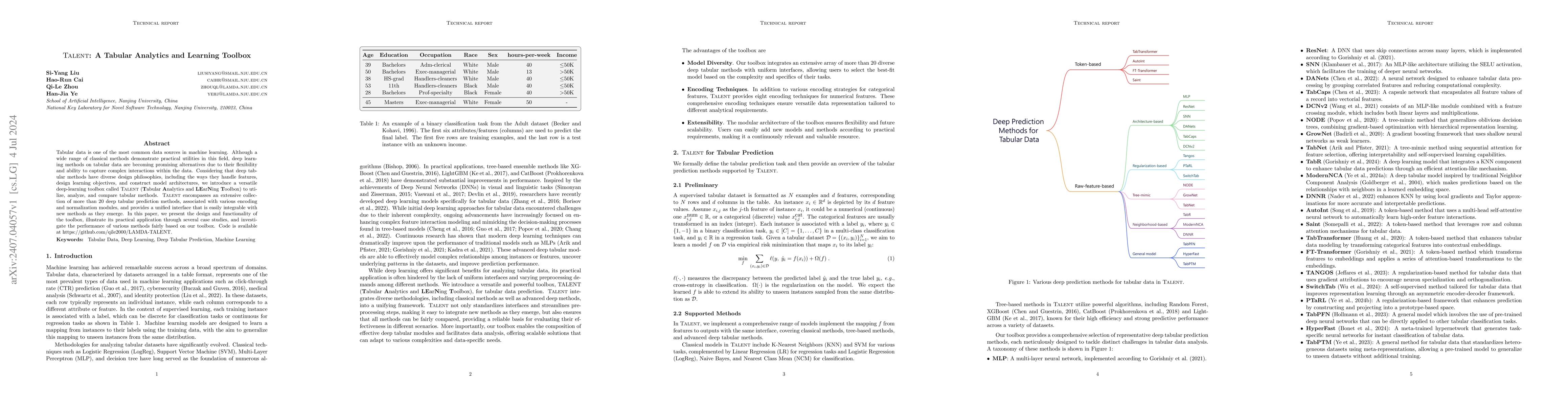 Thumbnail for TALENT: A Tabular Analytics and Learning Toolbox